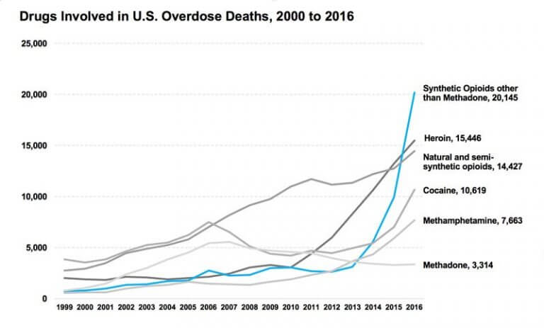Overdose Deaths Infographic