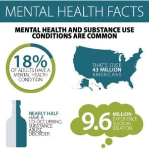 mental health facts