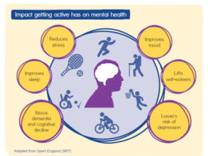 The mental health benefits of free play – Active For Life
