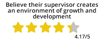 Believe-their-supervisor-creates-an-environment-of-growth-and-development.jpg